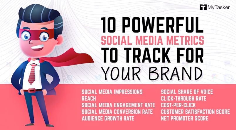 10 Powerful Social Media Metrics to Track for Your Brand